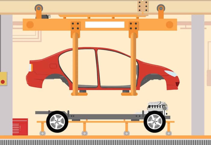 True Stories From A Former Car Dealer #21: Ordering Cars